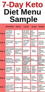 Keto Meal Plan and Exercise